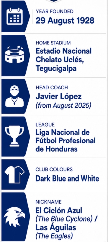 FC Motagua Infographic